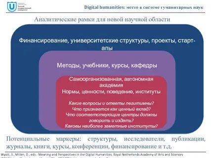 Аналитическая рамка