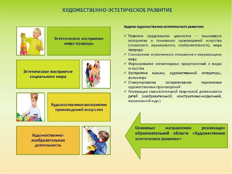 Художественно-эстетическое развитие. Образовательная область художественно-эстетическое развитие. Направления художественно-эстетического развития. Художественное эстетическое развитие. Художественно эстетическое направление развития детей