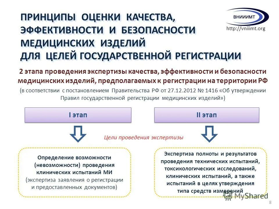 Экспертиза качества медицинских изделий