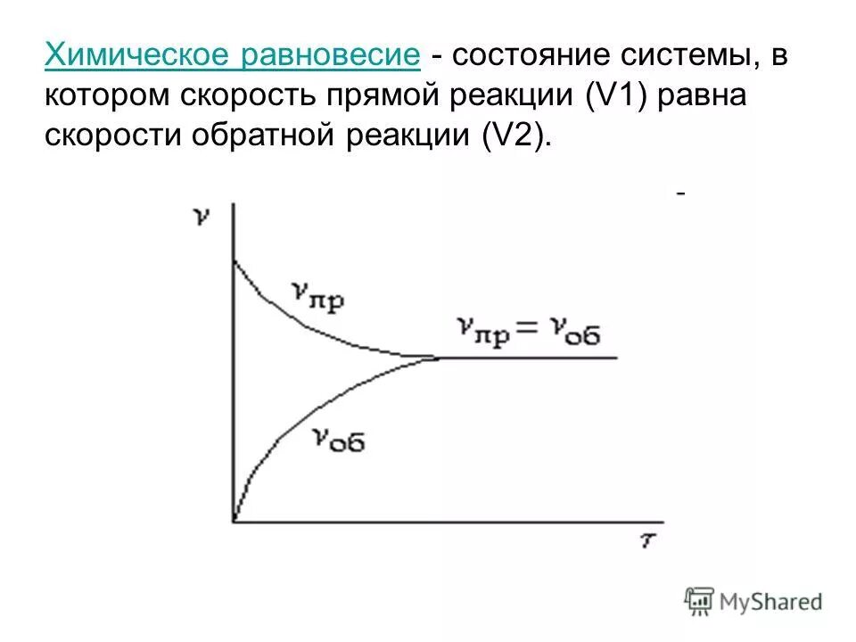 Как изменится скорость обратной реакции