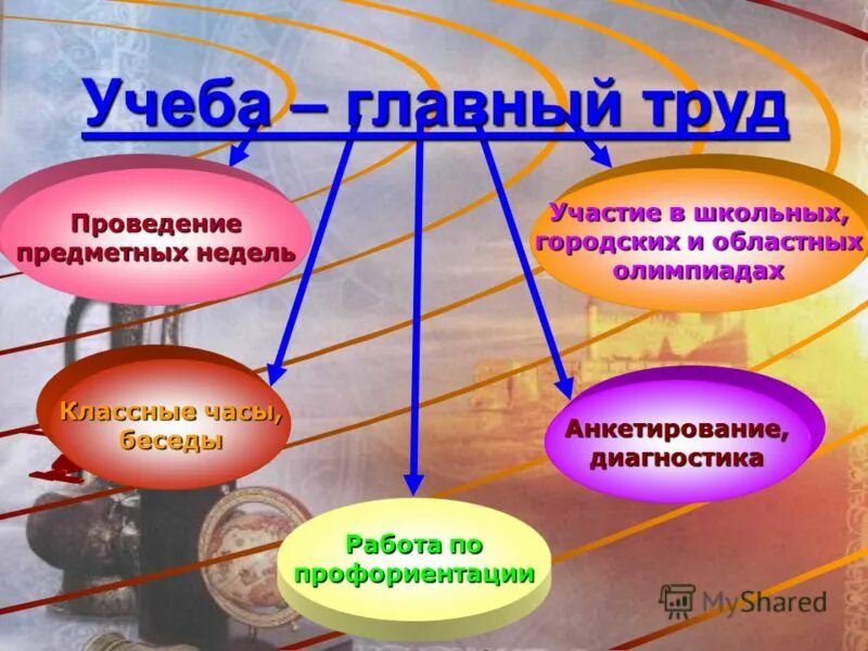 Что является проектом труда Что является проектом