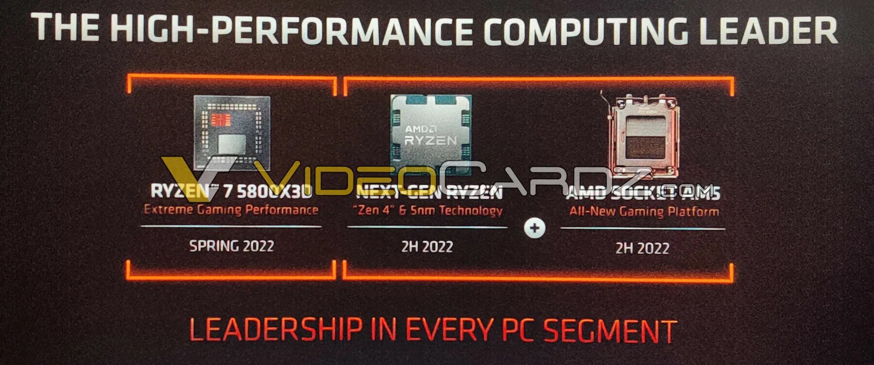Processor Ryzen 7 5800x3d. AMD 5800x3d. Новые процессоры AMD 2022. Процессор AMD Ryzen 7 5800x3d OEM.