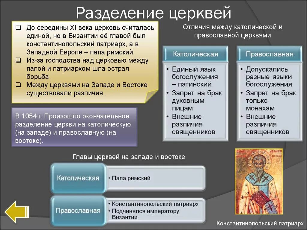 Разделение церквей. Схема раскола католической церкви. Раскол церкви 11 век. Католическая и православная Церковь.