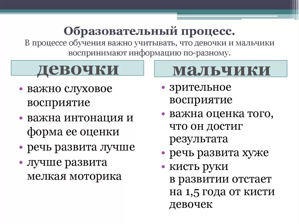 Различие обучения и воспитания. Различия в обучении мальчиков и девочек. Различия в воспитании мальчиков и девочек. Основные различия в обучении девочек и мальчиков. Отличия мальчиков и девочек в учебе.