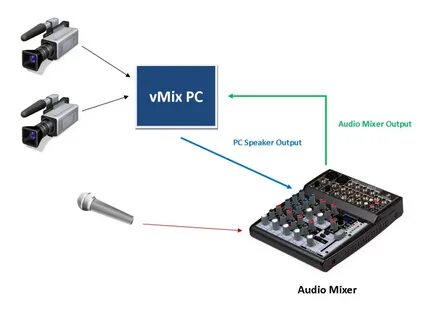 V mix