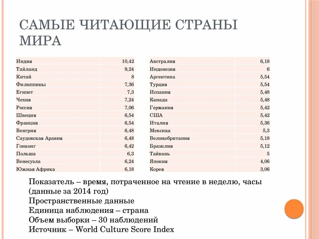 Самый сильный читать. Рейтинг самых читающих стран. Статистика самых читающих стран. Статистика чтения книг в мире. Самые читающие страны мира.