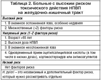 Таблица пациентов