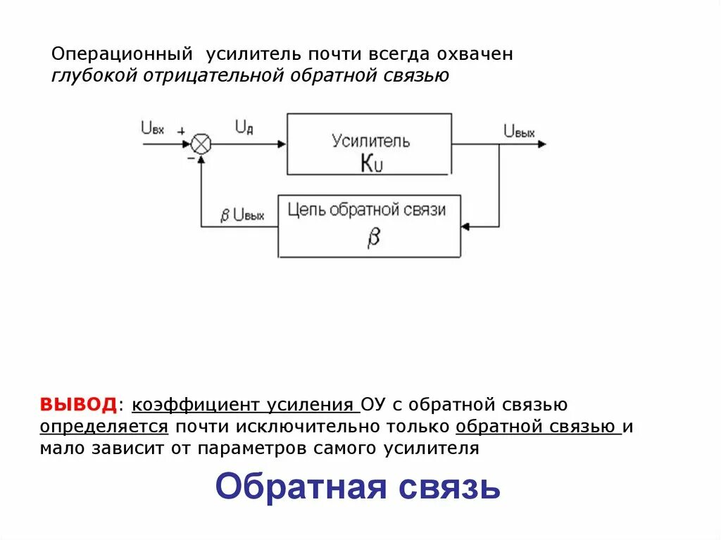 Операционный усилитель с обратной связью