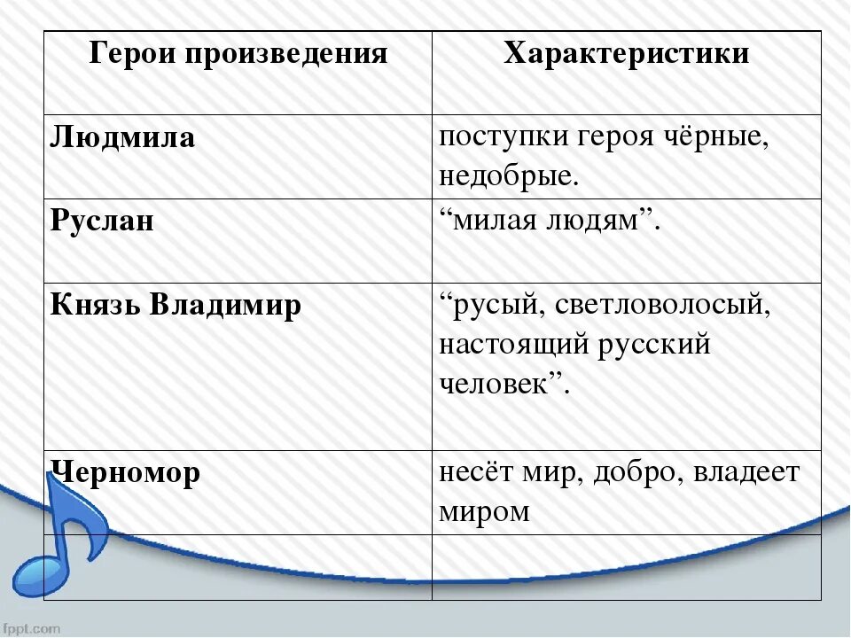 Отрицательный герой произведения