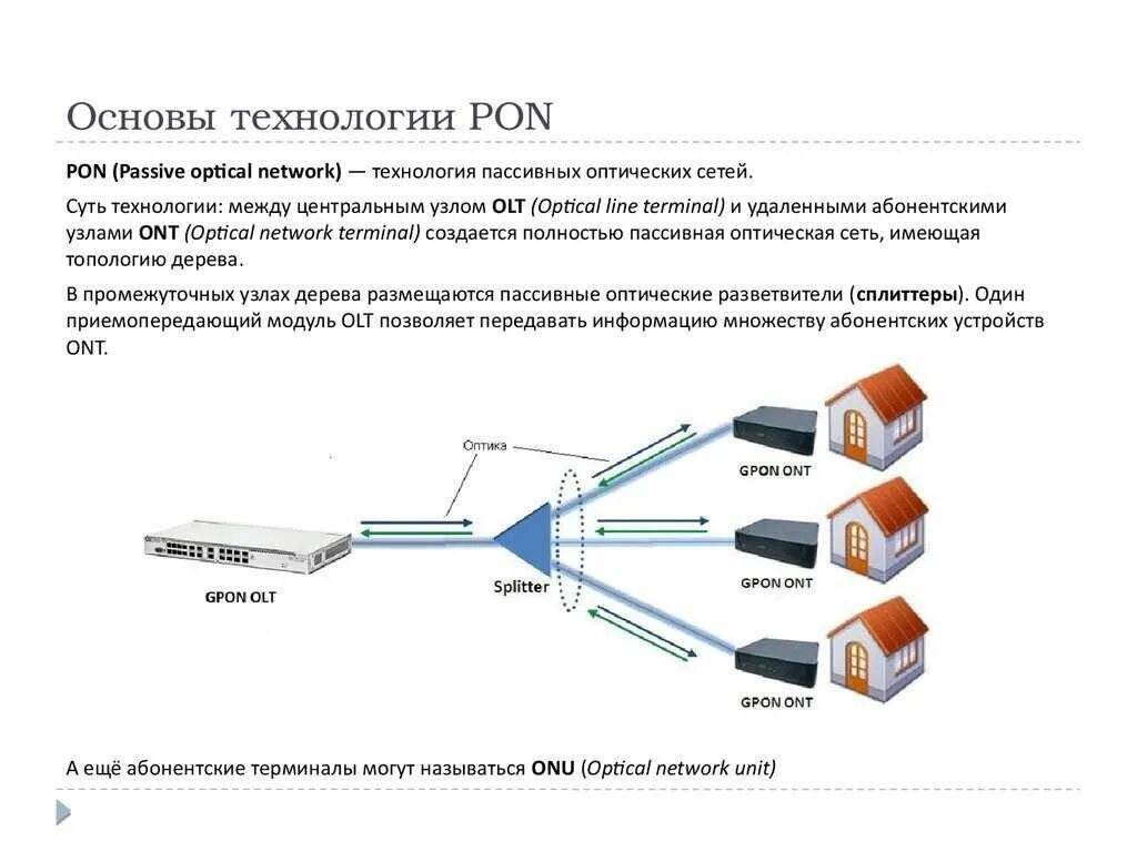 Передача данных оптоволоконному кабелю