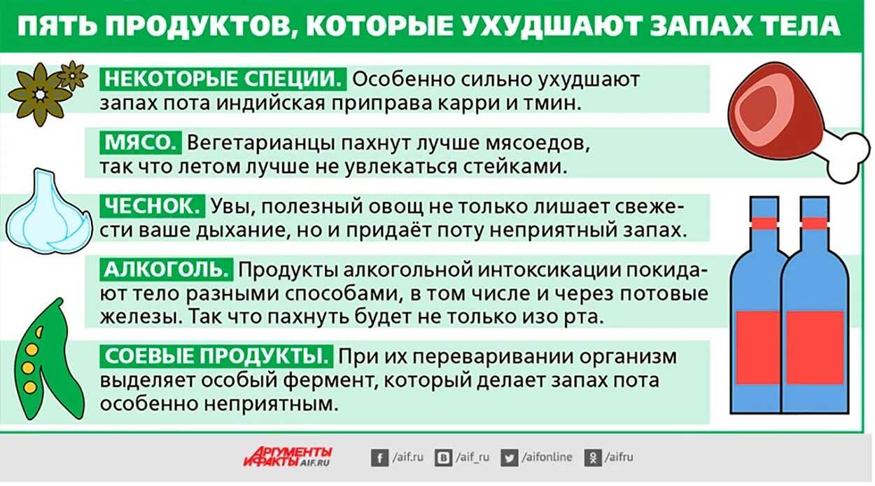 Изменение запаха пота. Заболевания при запаха пота. Изменение запаха пота у женщин причины. Изменился запах пота под мышками у женщин причины.