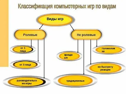 Система подбора игр