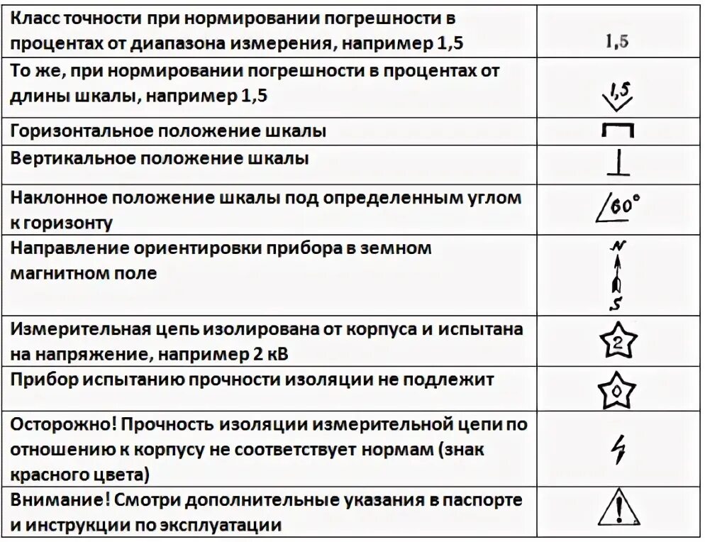 Класс точности c. Обозначение класса точности измерительных приборов. обозначение класса точности положения прибора. обозначение на шкале электроизмерительных приборов. обозначение класса точности на электроизмерительных приборах.