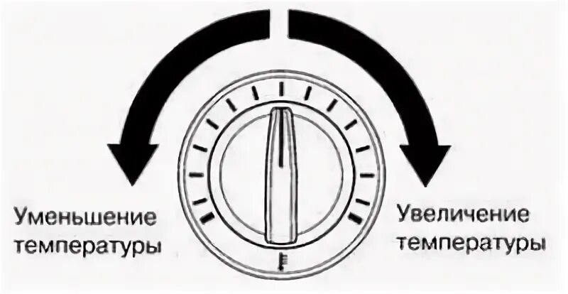 Как правильно регулировать температуру в