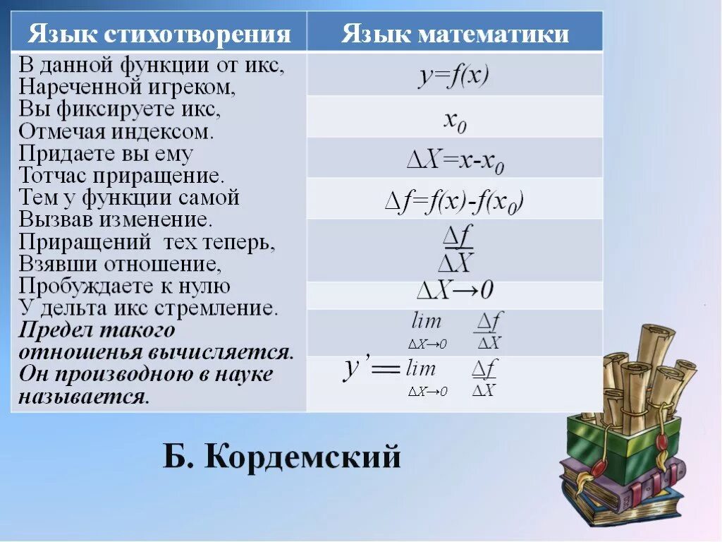 Формула игрека 0. Дельта Икс. Дельта Икс в физике. Как найти Дельта x. Дельта Игрек на Дельта Икс.