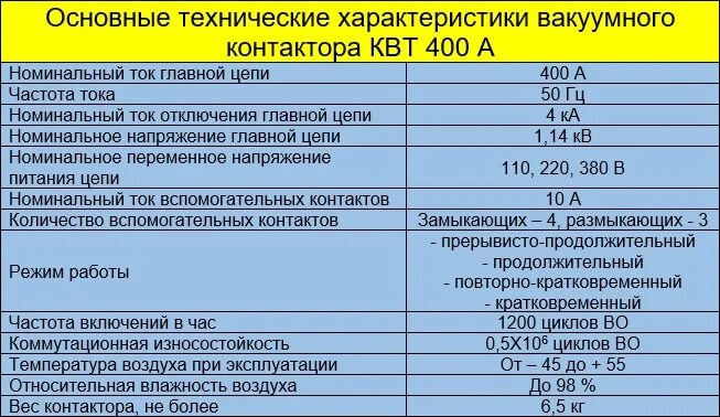Таблица магнитных] пускателей по мощности двигателя. Технические данные магнитных пускателей. Технические данные магнитных пускателей. Расшифровка пускателей пмл-1100. Магнитные пускатели и контакторы таблица.