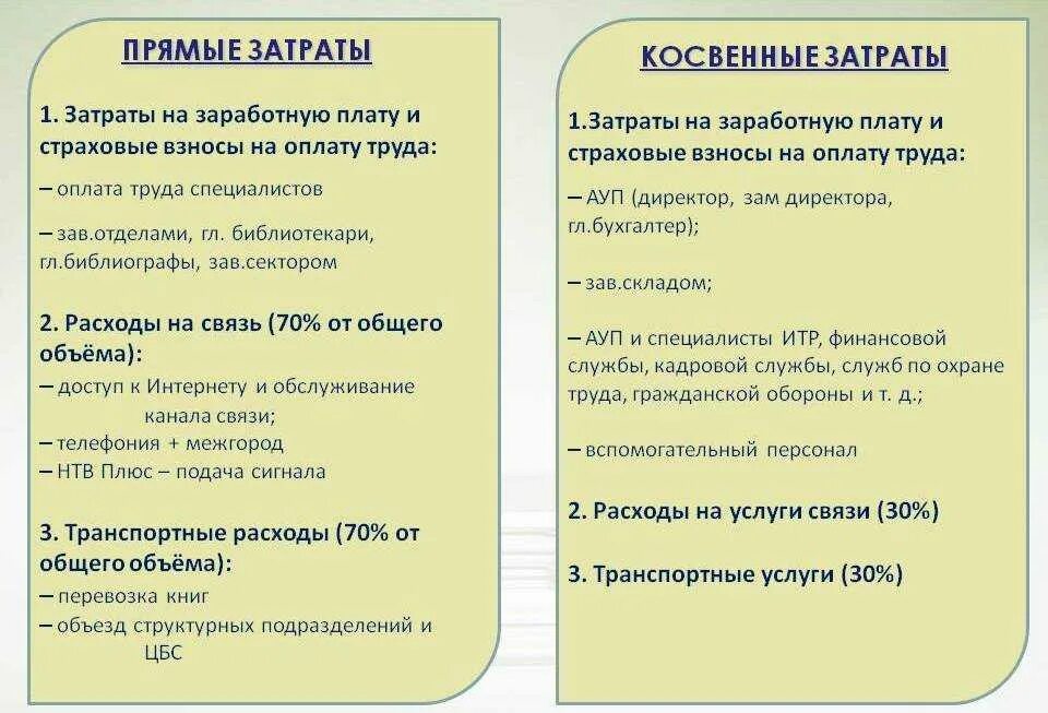 Примеры прямых расходов. Прямые и косвенные затрта. Прямые и косвенные затраты. Прямые и косвенные статьи затрат. Прямые затраты включают.