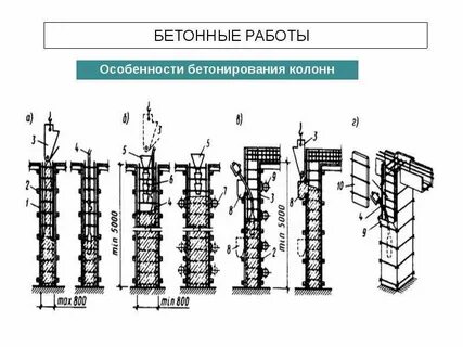 Технологические колонны