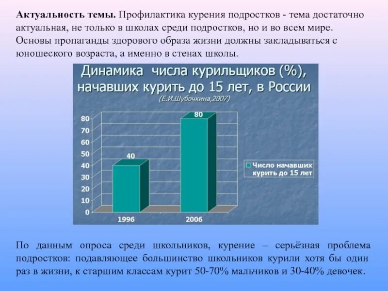 Профилактика курения. Актуальность социальных проблем. Актуальность курения среди подростков. Актуальность темы курения. Актуальность табакокурения.