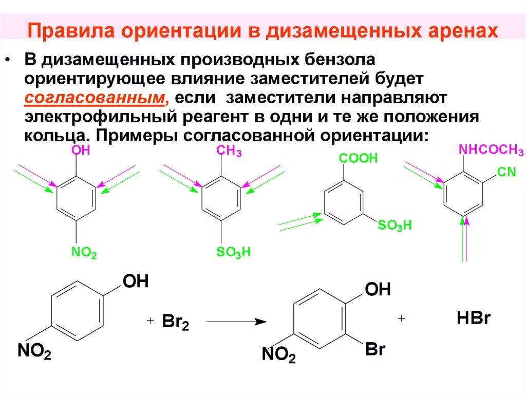 Согласованное влияние заместителей в бензольном кольце. Электрофильное замещение в дизамещенных бензола. Согласованная ориентация заместителей в бензольном. Согласованная ориентация заместителей в бензольном кольце. Воздействие бензола