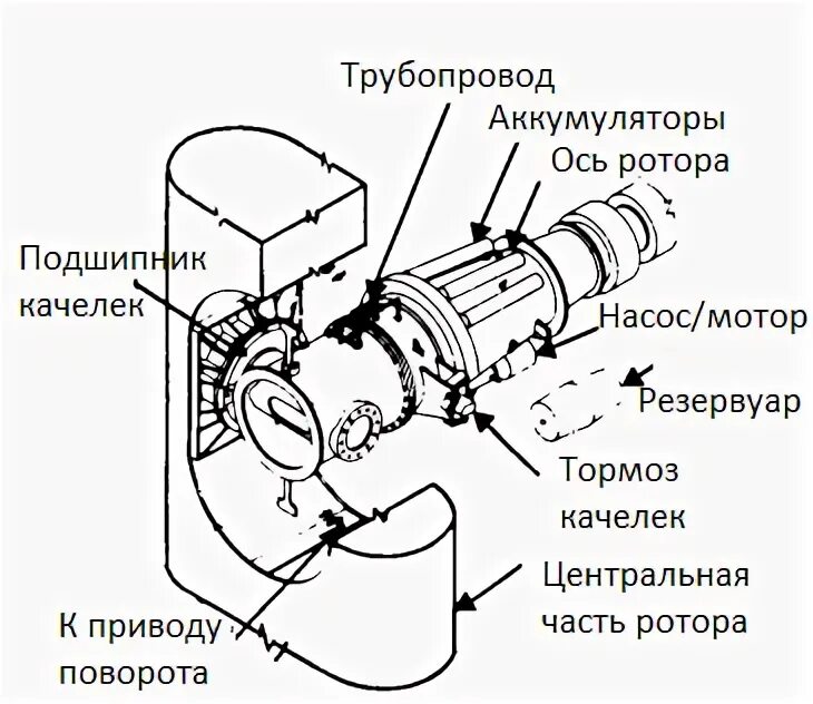 Ось ротора центрифуги т 40. 240-1404012-в ось ротора. 236-1028031-а2 ось маслоочистителя. 240-1404012-в. Ось ротора центрифуги мтз 82.