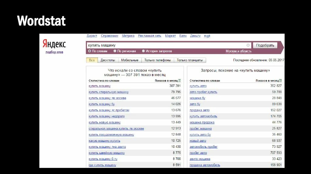Wordstat. Гугл Вордстат. Машина wordstat.