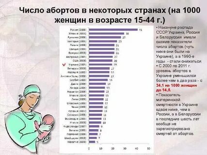 Количество выкидышей
