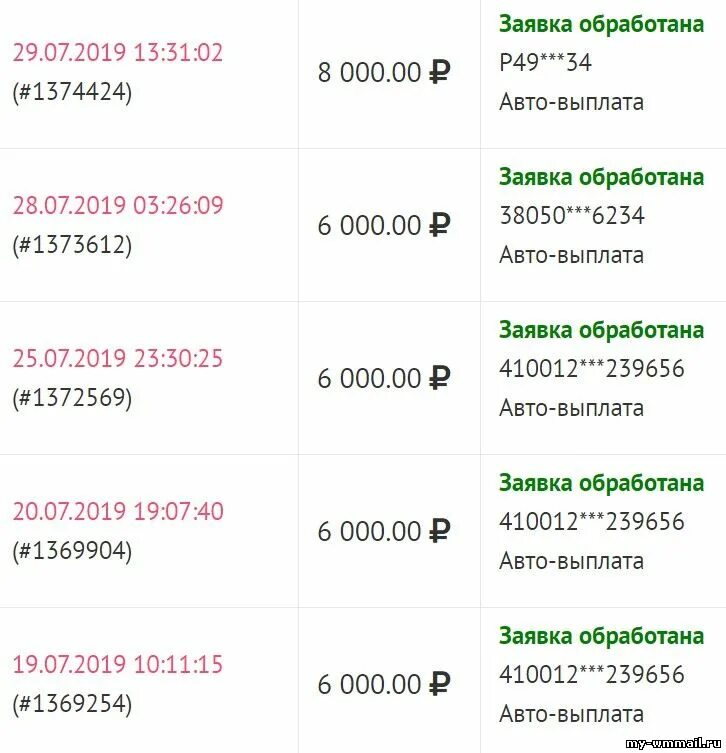 Работа с телефона с выводом денег. Вывод денег интернета без вложений. Заработок в интернете без вложений с выводом. Вывод денег на карту. Заработок денег без вложений с выводом денег на карту.