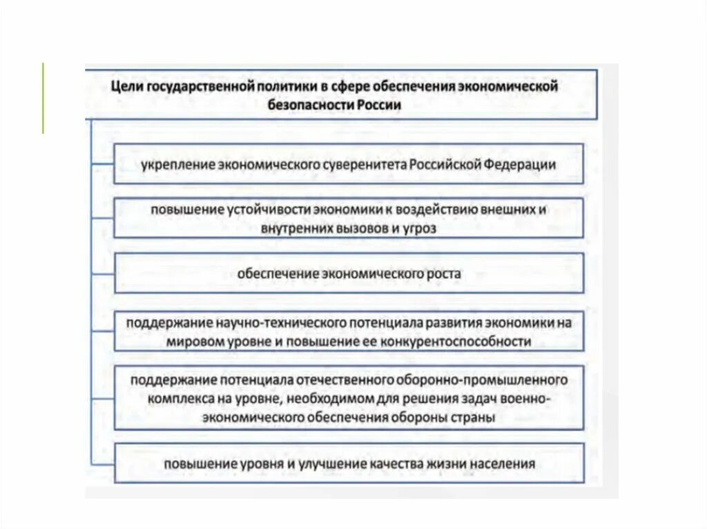 На что направлена деятельность политики. Уровень экономической безопасности Российской Федерации. Основные направления обеспечения экономической безопасности. Важнейшие задачи обеспечения экономической безопасности.. Цели обеспечения экономической безопасности РФ.