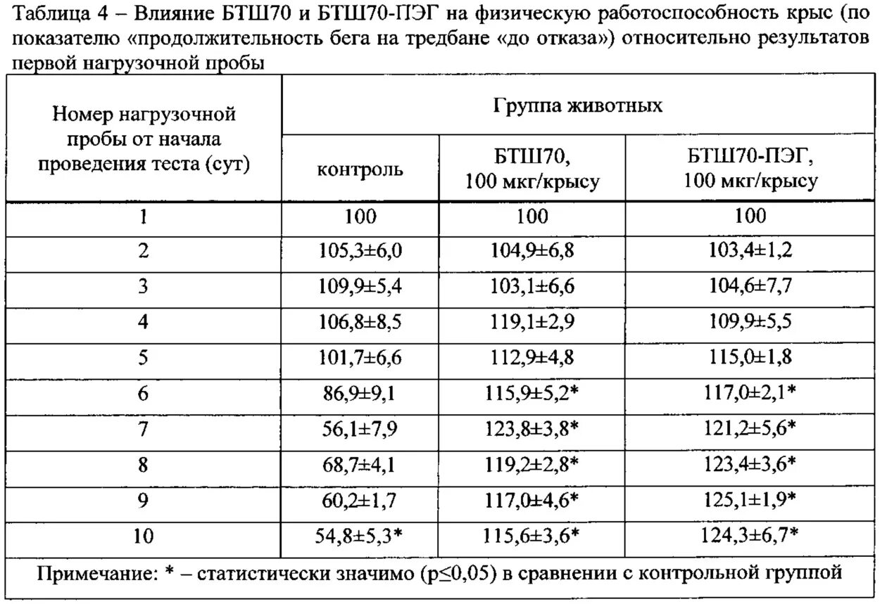 Белок теплового шока хламидий. Активация белков теплового шока. Белки теплового шока классификация. Белок теплового шока анализ. Теории атеросклероза белки теплового шока.