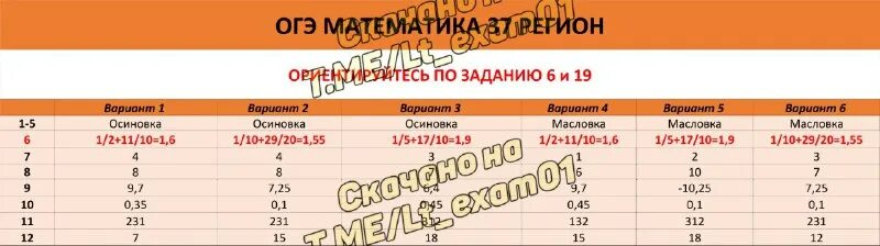 тренировочный вариант 03 огэ 2024 листы. тренировочные варианты вариант 2 математика. тренировочные варианты вариант 2 математика. огэ по математике 10 класс. огэ по математике 2022.