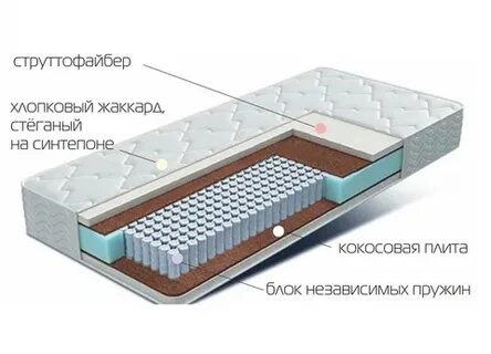 Ортопедические матрасы 160