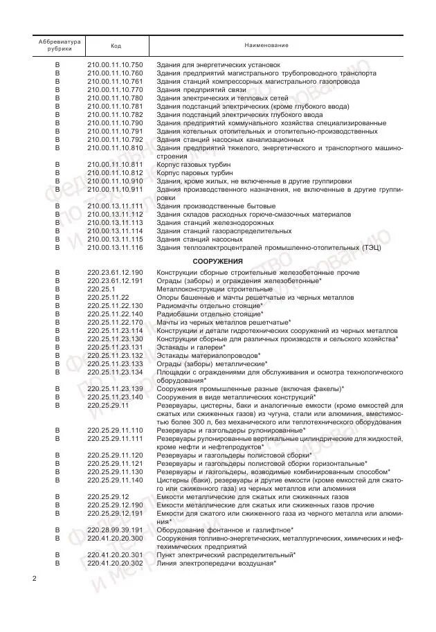 Сплит система код окоф. Окоф 10.0 (к240-180-4х25). стабилизатор напряжения окоф. блок питания окоф. источник бесперебойного питания окоф.