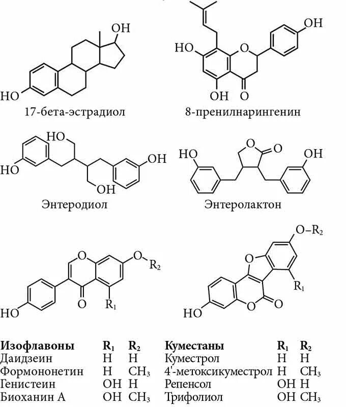 Эстрадиол химическая структура. Эстрадиол формула. Эстрадиол структурная формула. Эстрадиола гемигидрат формула.