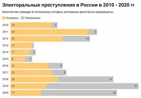 За кого голосовать отзывы в 2024 году