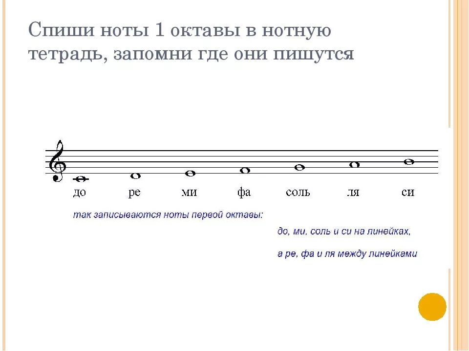 2 3 октавы. Ноты 1 октавы на нотном стане. Нот 2 октавы 2 октавы 2 октавы. До первой октавы на нотном стане. Расположение нот на нотном стане.