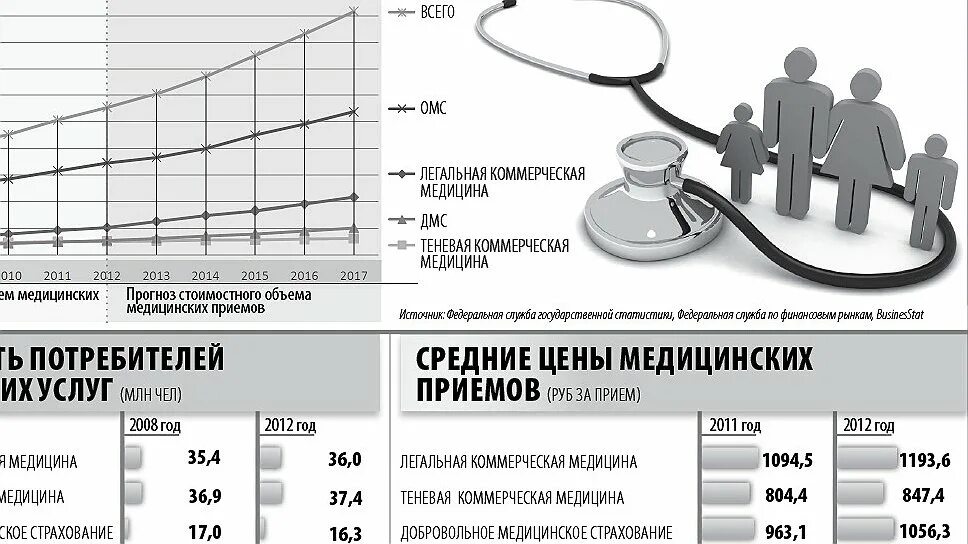 Темп повышенный