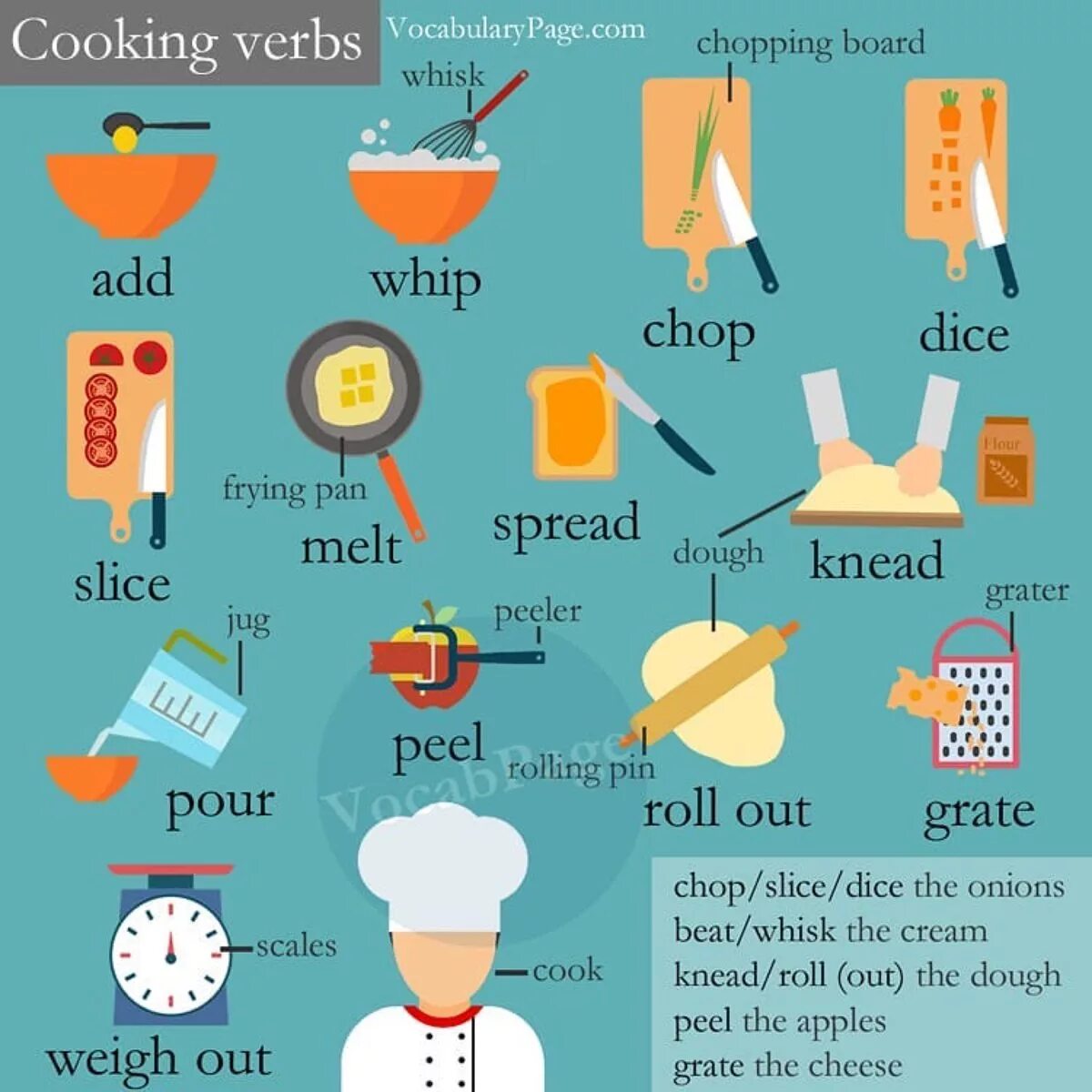 Cooking in english. Глаголы приготовления пищи. Глаголы готовки на английском. Готовка на английском. Глаголы в приготовлении еды.