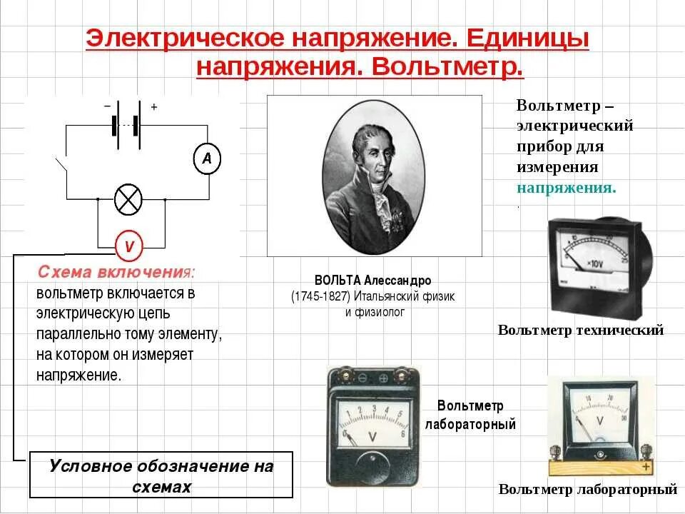 Вольтметр схема физика 8 класс. 8кл амперметр и вольтметр. Амперметр и вольтметр физика 8 класс. Вольтметр в физике схема.