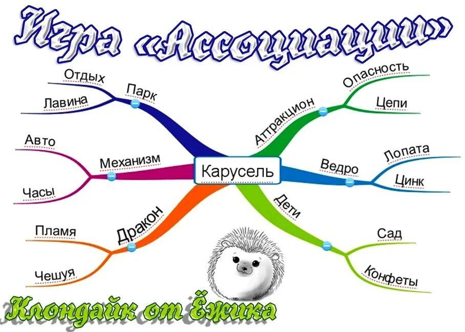 Цыпочка слово. Ассоциативная цепочка. Цепочка ассоциаций. Игра цепочка ассоциаций. Цепочка ассоциаций для детей.