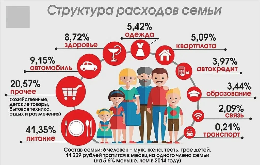 Пособия многодетным семьям. Выплаты на ребенка инфографика. Льготы многодетным семьям. Инфографика семья.