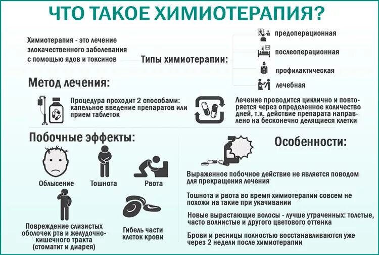 Химия при онкологии последствия