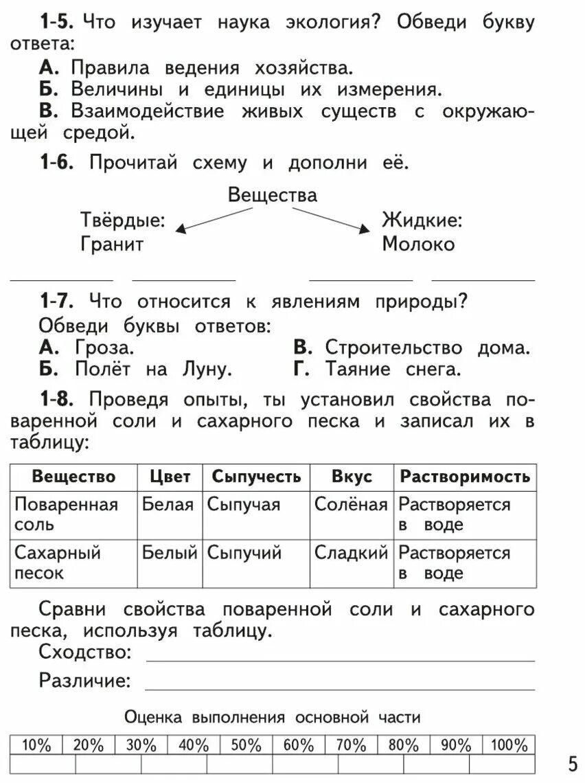 Окружающий мир 4 класс годовая работа