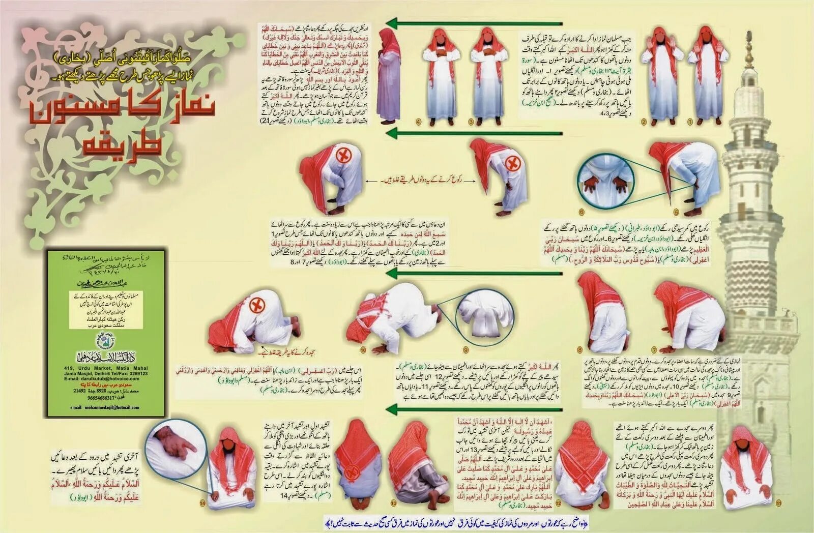 Намаз. Схема намаза для мужчин. Плакат для намаза. Плакат для начинающих плакат намаза. Как легко научиться намазу