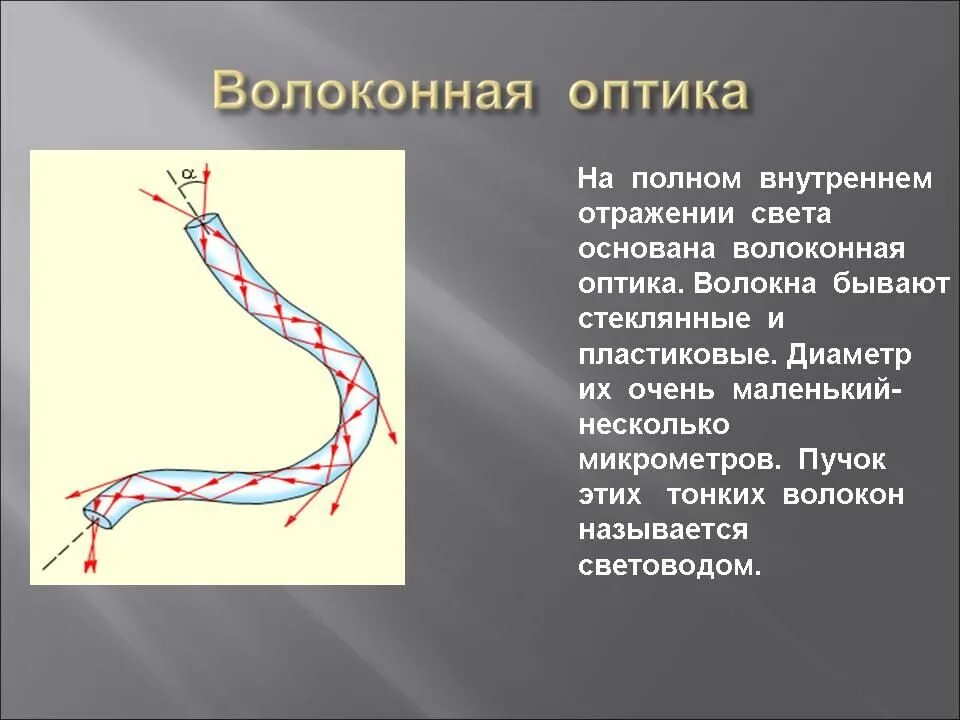 Принцип полного отражения. Волоконная оптика полное внутреннее отражение. Световоды волоконная оптика. Явление полного внутреннего отражения. Волоконная оптика.. Эффект полного внутреннего отражения в оптических волноводах.