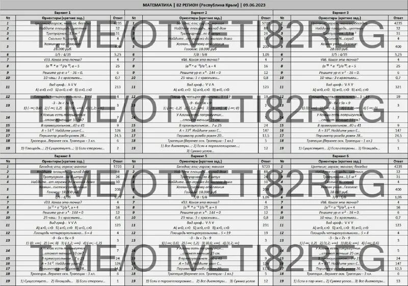 Ответы огэ по географии 40 регион. Ответы на огэ по математике 2022. Огэ 82 регион. Ответы огэ 2023. Огэ 82 регион.