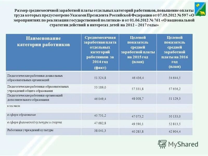 Оклад медработников в 2023 году. Мероприятия по повышению уровня заработной платы. Повышение заработной платы работников культуры. Мероприятия по увеличению заработной платы сотрудников. Доплата молодым специалистам.
