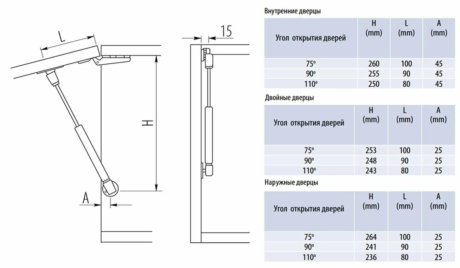 Газлифт boyard 80n. Газлифт 230х80 800n. Газ лифт 60n. Газ лифт 80n. Что значит газлифт.