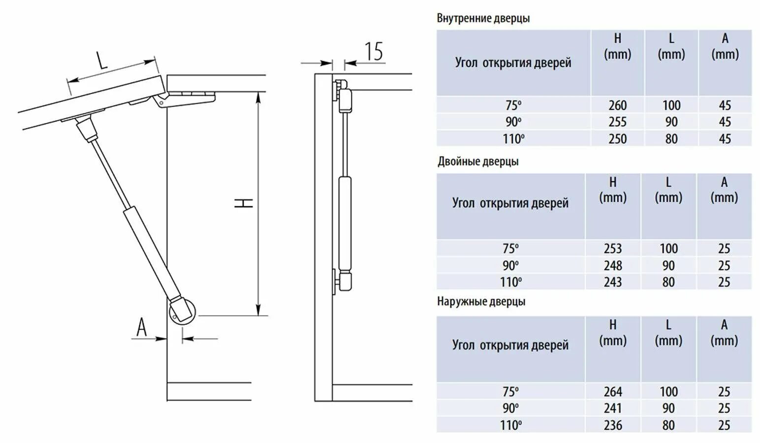 Как установить газлифт на шкаф. Мебельный газлифт 100n с демпфером. Газовый лифт 60n. Газлифт для мебели 100n 245 mm. Газовый подъемник 80n чертеж.