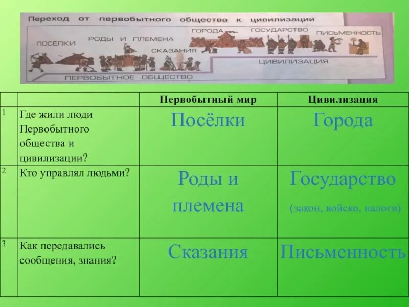 Какие континенты были известны цивилизованным народам
